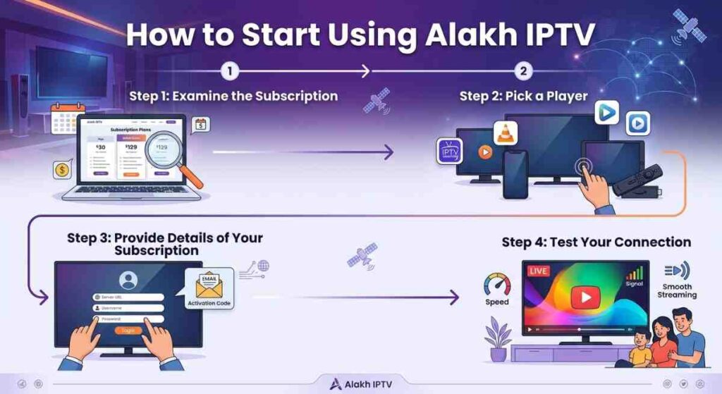 Alakh IPTV